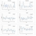 Fig 4. Seasonal Rainfall trend of Selected Location