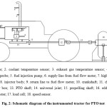 Fig. 2: Schematic diagram of the instrumented tractor for PTO test
