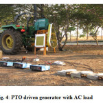 Fig. 4: PTO driven generator with AC load