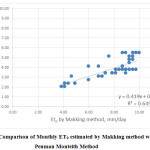 6: Comparison of Monthly ET0 estimated by Makking method with FAO Penman Monteith Method