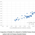 7:  Comparison of Monthly ET0 estimated by Modified Penman Monteith method with FAO Penman Monteith Method
