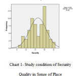 Chart 1- Study condition of Security  Quality in Sense of Place
