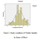 Chart 2- Study condition of Vitality Quality  in Sense of Place
