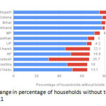 Fig. 3: Change in percentage of households without toilets from 2001-2011
