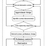 Fig. 1: Systematic design model, (Golabchi, 2008)