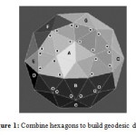 Figure 1: Combine hexagons to build geodesic dome
