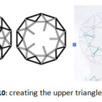 Figure 10: creating the upper triangles