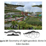 Figure 15: Geometry of eight geodesic dome in Eden Garden