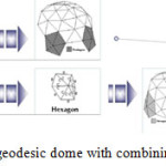 Figure 2: How to build a geodesic dome with combining hexagons and pentagon