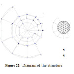 Figure 22:  Diagram of the structure