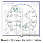 igure 24:  Section of the project, Author