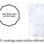 Figure 7: creating outer circles with red straws