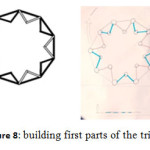 Figure 8: building first parts of the triangle