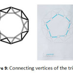 Figure 9: Connecting vertices of the triangles