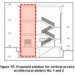 Figure 10: Proposed solution for vertical access to architectural ateliers No. 1 and 2