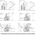 Figure 1: Dimensions and sizes of vertical and horizontal accesses of wheelchairs