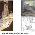 Figure 12: Proposed solution for access of library 