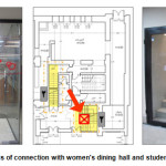 Figure 15 Current status of connection with women's dining hall and students' affairs deputy office