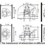 Figure 2: The maneuverer of wheelchairs in different spaces  