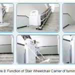 Figure 8: Function of Stair Wheelchair Carrier of turning type