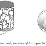 Figure 2 Coarse Aggregate Auto grader machine