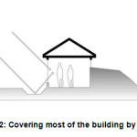 Figure 2: Covering most of the building by the Land [14]