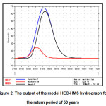 Figure 2. The output of the model HEC-HMS hydrograph for the return period of 50 years