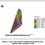 Figure 3. The cross sections obtained during the study together with a position in GIS