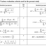 Table 2: Various evaluation criteria used in the present study 