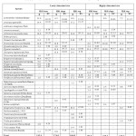 Table 2: Density (D) (ind m-2) and Provenance value (PV) of the herbaceous ayer in Cypress mixed oak forest.