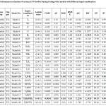 Table 4 Performance evaluation of various ANN models during testing of the models with different input combination