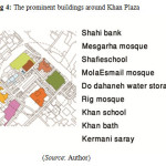 Fig 4: The prominent buildings around Khan Plaza