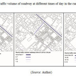 Fig 7: Traffic volume of roadway at different times of day in the current situation