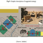 Fig 9: Graphic description of suggested strategy