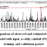 Figure 10 Comparison of observed and estimated runoff by fuzzy logic model with input as daily rainfall (Pt) during training and validation period