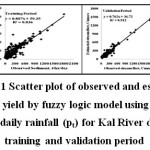 Figure 11 Scatter plot of observed and estimated sediment yield by fuzzy logic model using input as mean daily rainfall (pt) for Kal River during training and validation period
