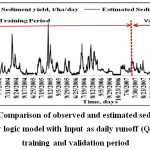 Figure 12 Comparison of observed and estimated sediment yield by fuzzy logic model with Input as daily runoff (Qt) during training and validation period