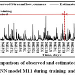 Figure 6 Comparison of observed and estimated daily runoff hydrograph by ANN model M11 during training and validation period