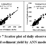 Figure 7 Scatter plot of daily observed and  estimated sediment yield by ANN model of SM6