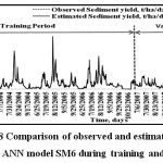 Figure 8 Comparison of observed and estimated daily sediment yield by ANN model SM6 during training and validation period
