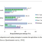 Adaptation and coping strategies to sustain the agriculture in the study area;   [Source: Questionnaire survey, 2014]