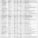 Table â€“1: List of wild edible plants and their parts used by Gujjars