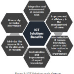 Figure 2: ICT Solutions main features