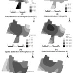 Fig.2 Spatial distribution maps of soil available nutrients in study area.