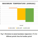 Fig. 5. Deviations in annual maximum temperature (ÂºC) for  different periods from the baseline period