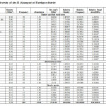 Table: 2 Floristic diversity of site-II (Alampur) of Fatehpur district