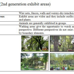 Table 2. Ankara zoo (2nd generation exhibit areas)