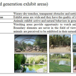 Table 3. Izmir zoo (3rd generation exhibit areas)