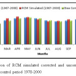 Fig. 10 The comparison of RCM simulated corrected and uncorrected daily maximum temperature during the control period 1978-2000