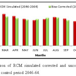 Fig. 11 The comparison of RCM simulated corrected and uncorrected daily maximum temperature during the control period 2046-64.